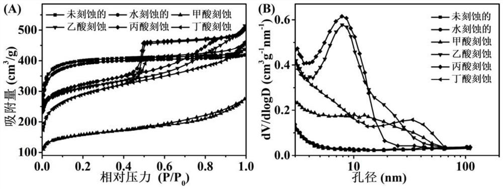 Preparation method of a hierarchically porous metal-organic framework nanomaterial with adjustable pore size, nanomaterial obtained therefrom and its application