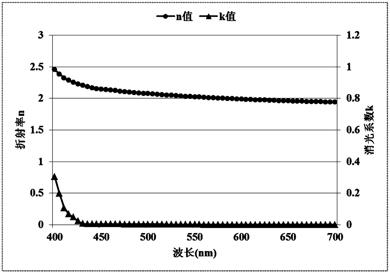 Azacyclo-compound, display panel and display device