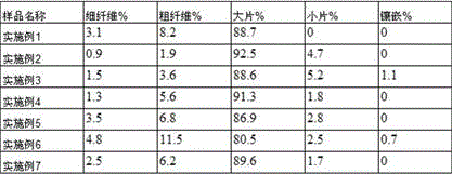 Process for producing negative electrode material coke by taking supercritical extraction oil slurry as raw material and application of process