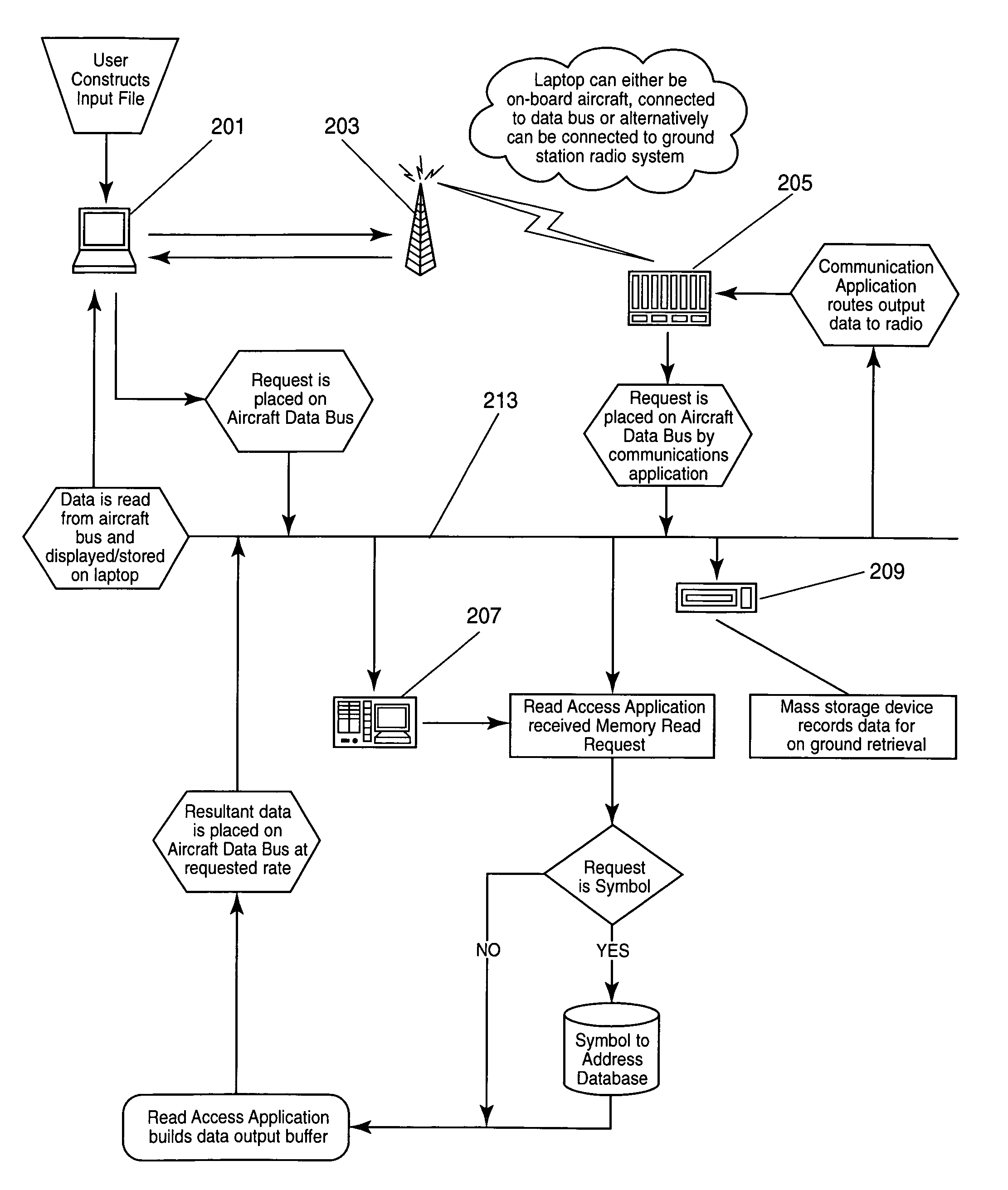 Method and system for dynamic collection of flight test data