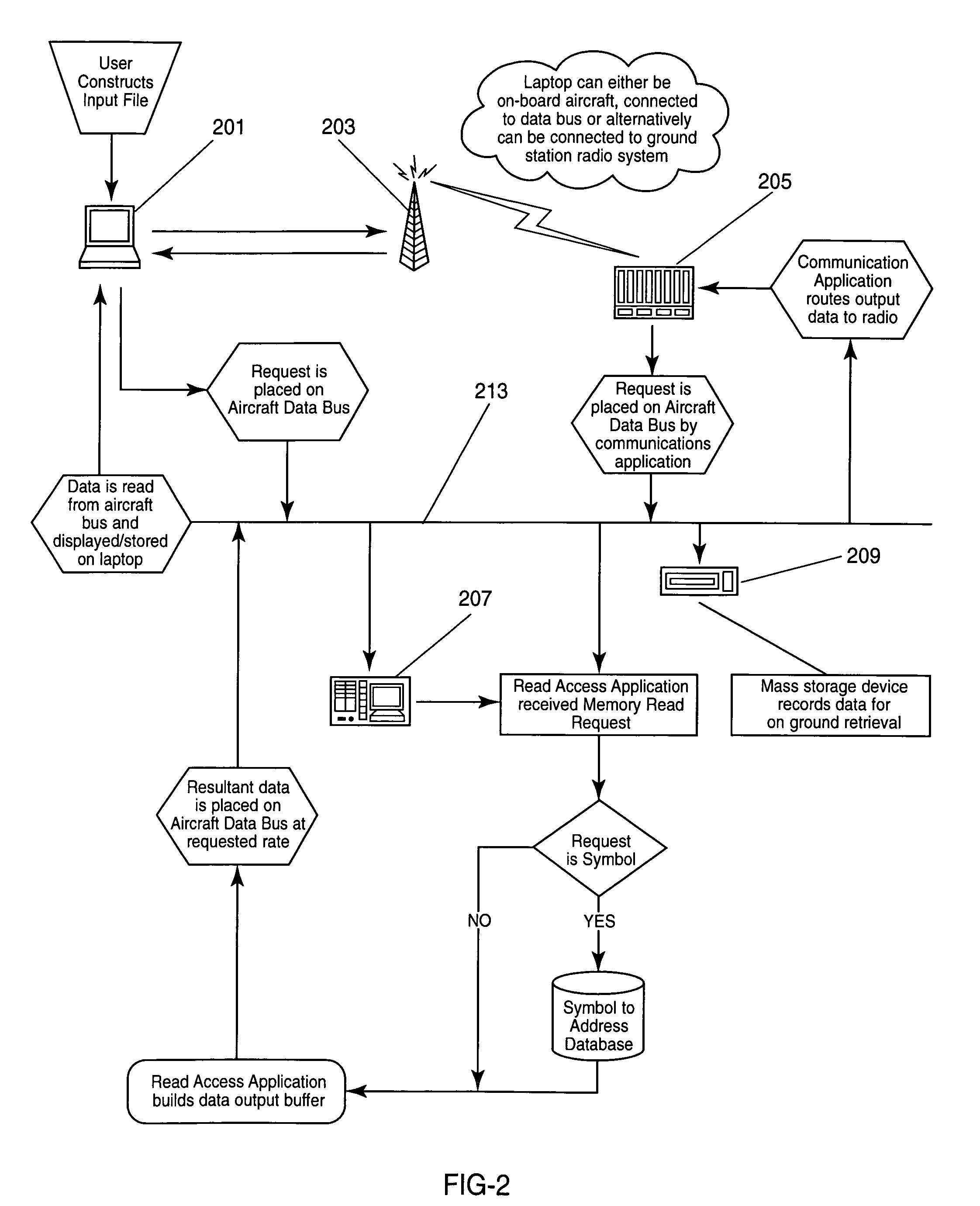 Method and system for dynamic collection of flight test data