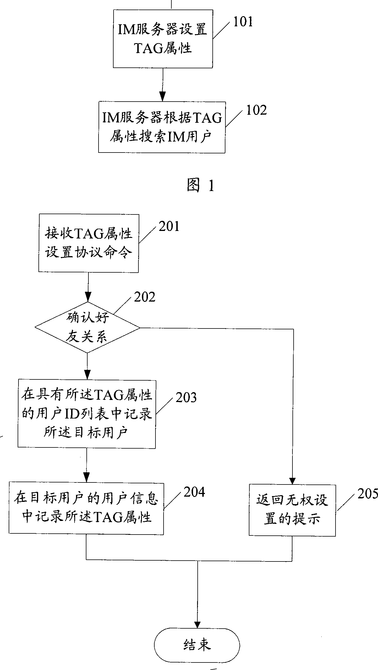 User search method, system, server and client terminal for instant communication