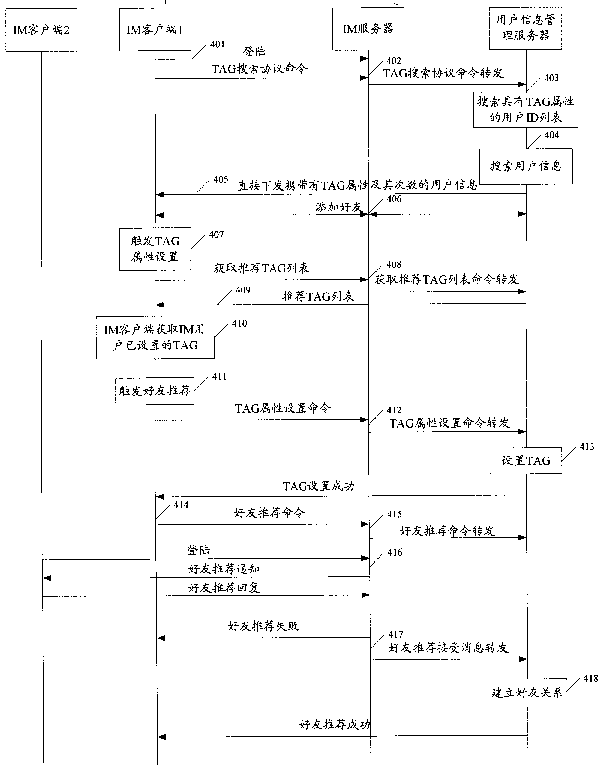 User search method, system, server and client terminal for instant communication