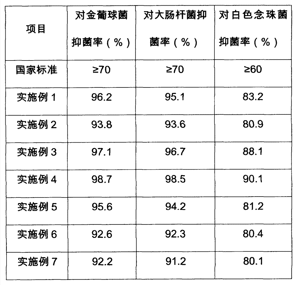 Preparation method of plant-derived colored antibacterial viscose fiber