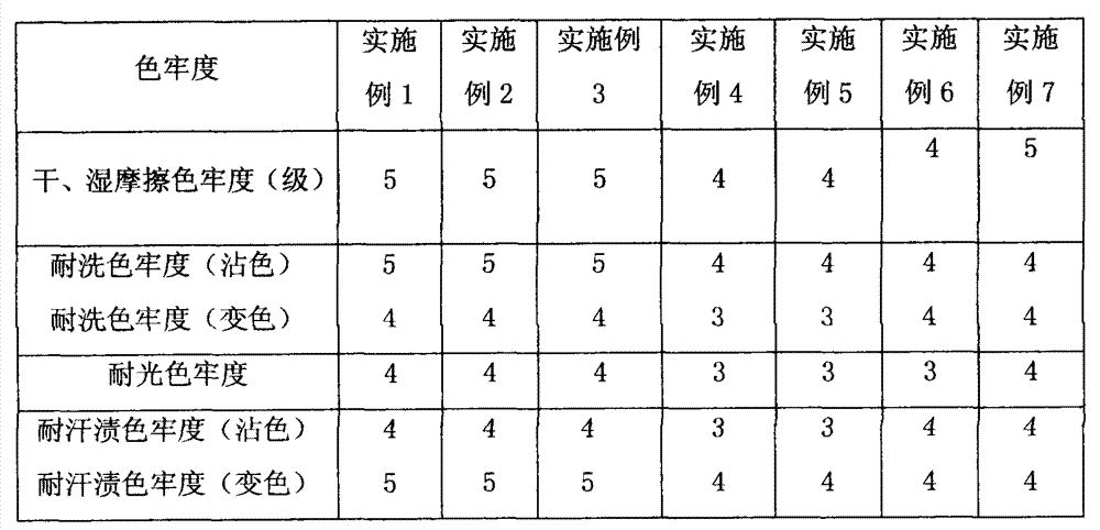 Preparation method of plant-derived colored antibacterial viscose fiber