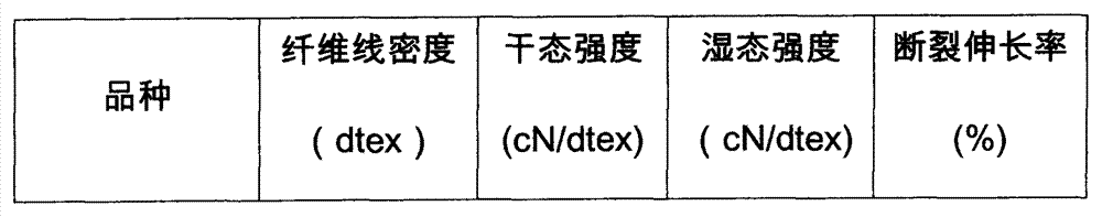 Preparation method of plant-derived colored antibacterial viscose fiber