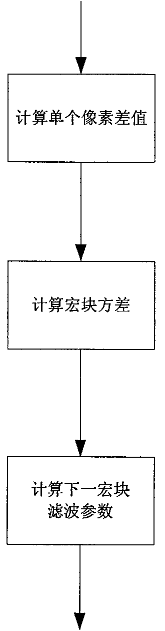 Self-adaptive time-space domain video image denoising method