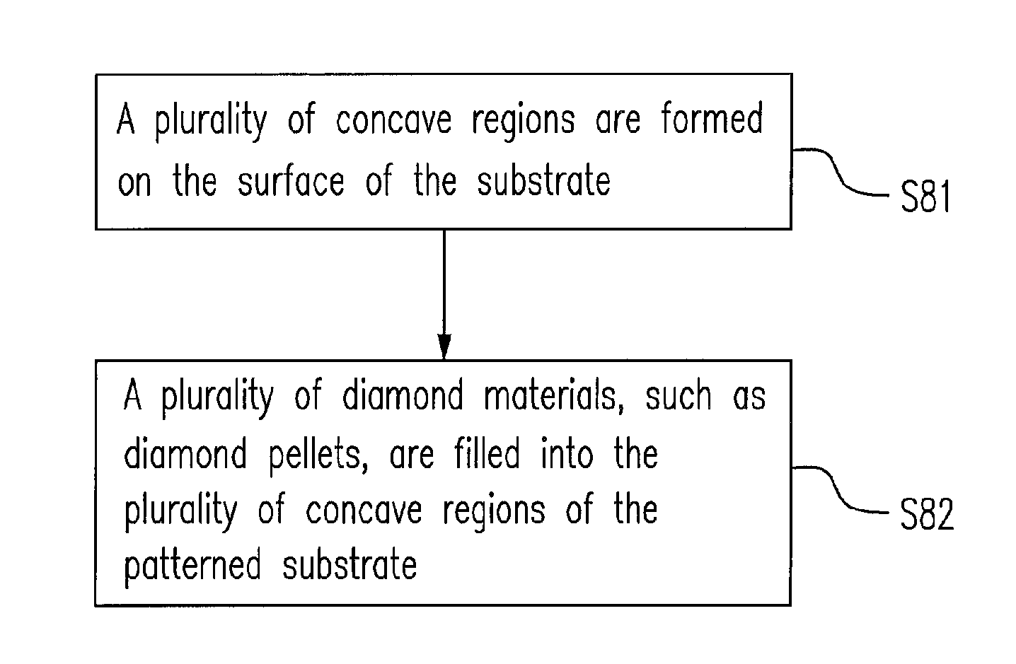 Thermal dissipation substrate