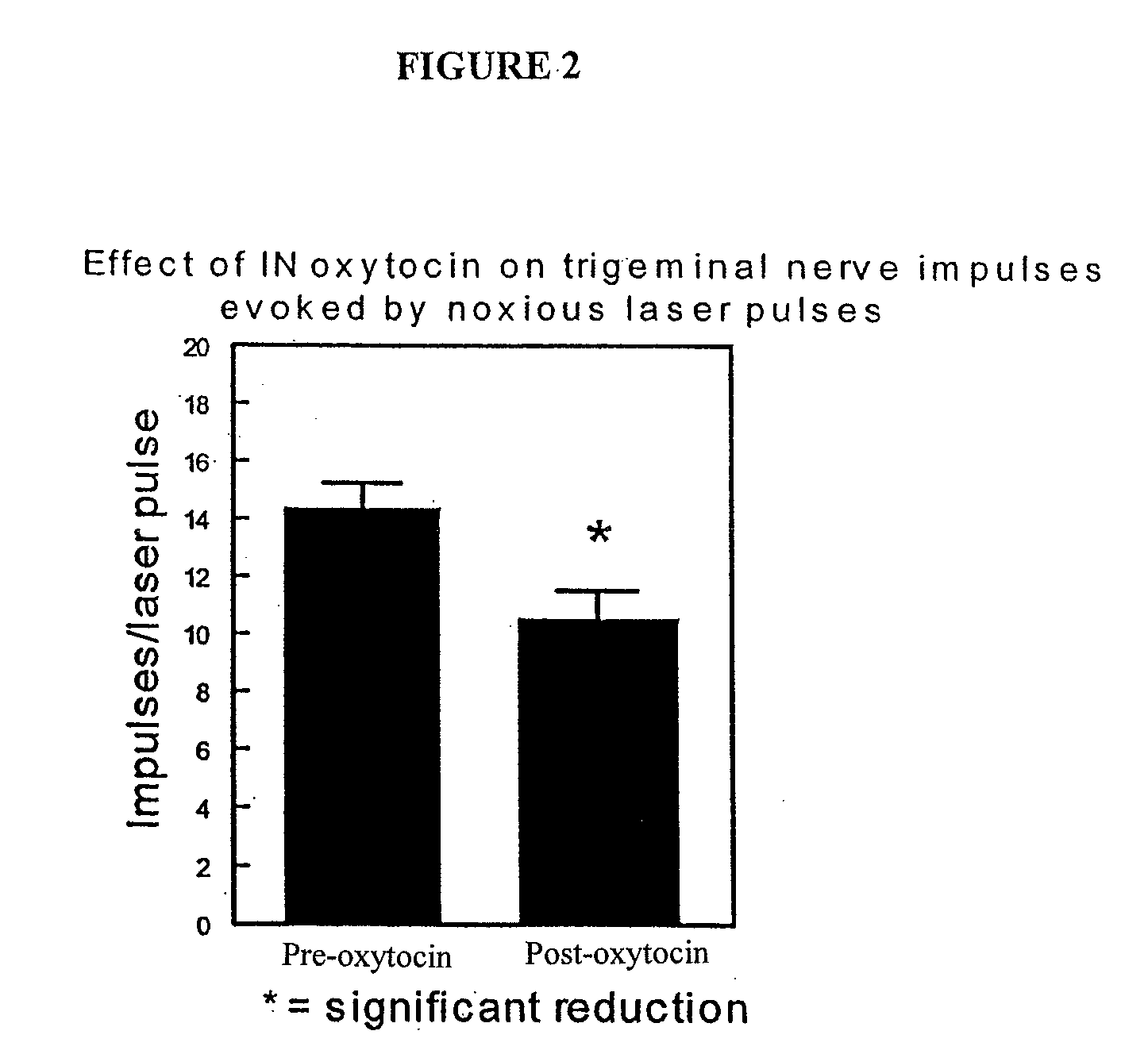 Methods for treatment of headaches by administration of oxytocin