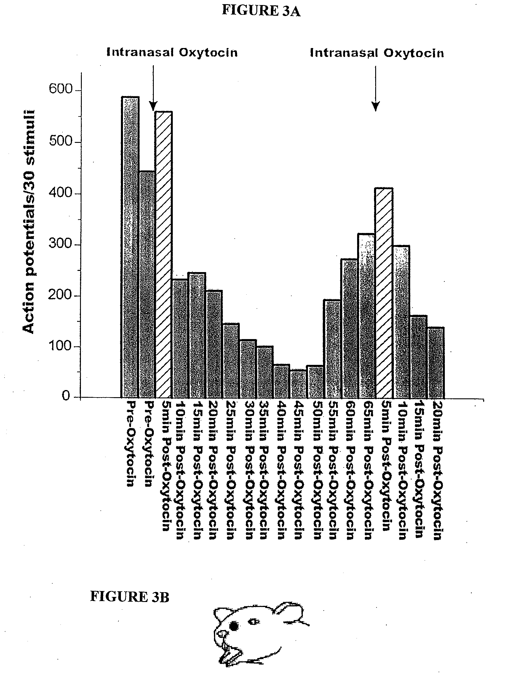 Methods for treatment of headaches by administration of oxytocin