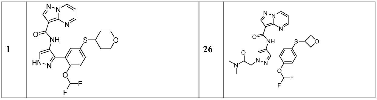 Therapeutic compounds and compositions, and methods of use thereof