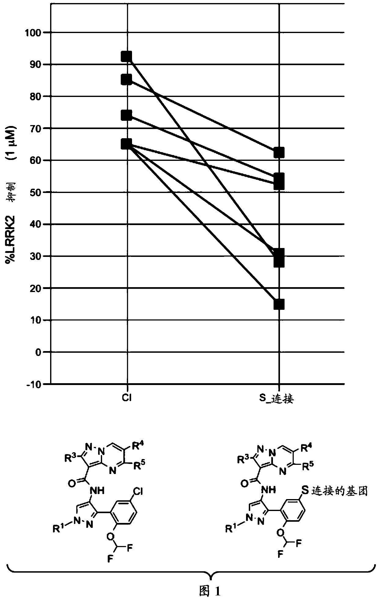 Therapeutic compounds and compositions, and methods of use thereof