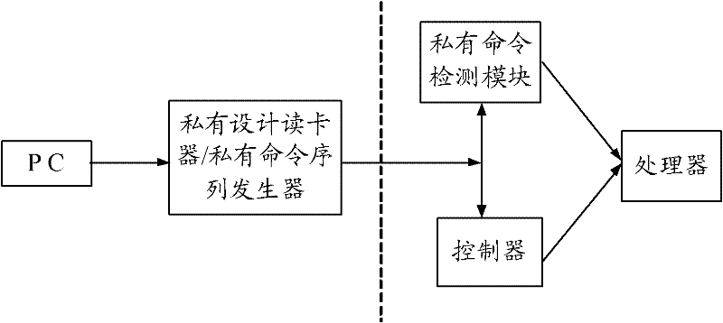 Memory card and mass production method thereof