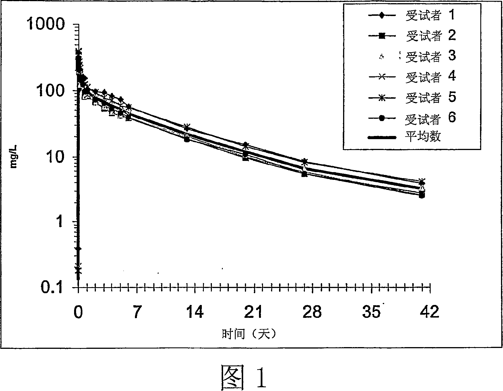 Medical composition containing dalbavancin