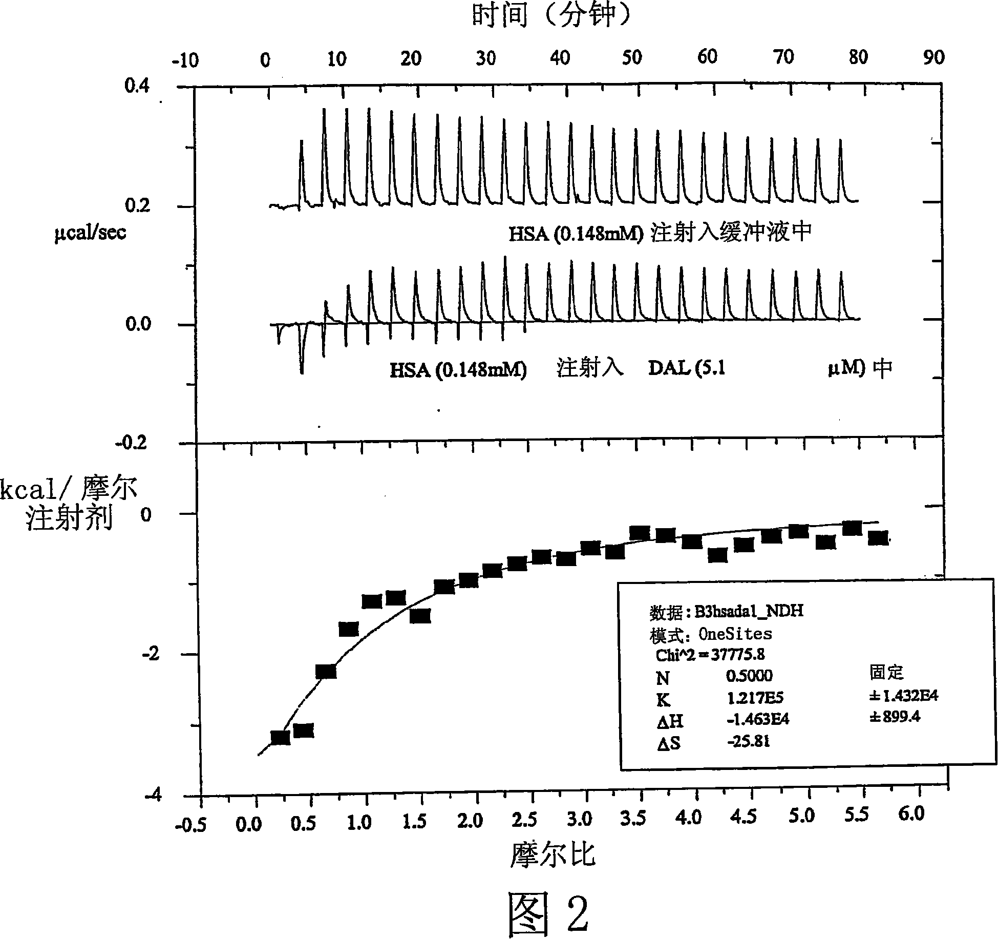 Medical composition containing dalbavancin