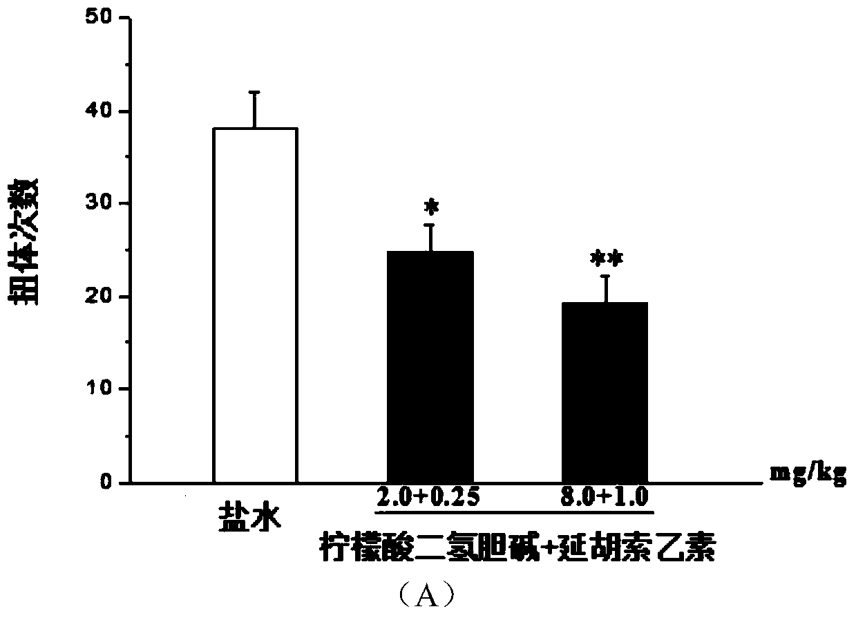 A pharmaceutical composition for treating and/or preventing inflammatory pain and its application