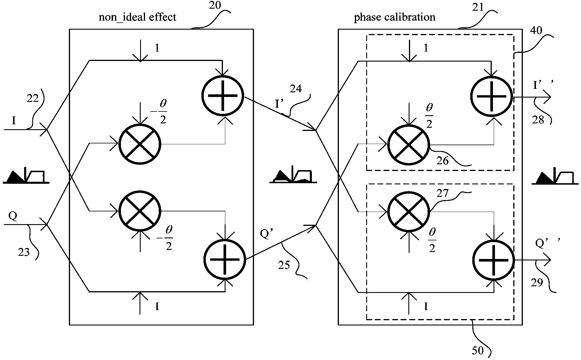 Orthogonal I/O (Input/Output) signal phase unbalance correcting circuit