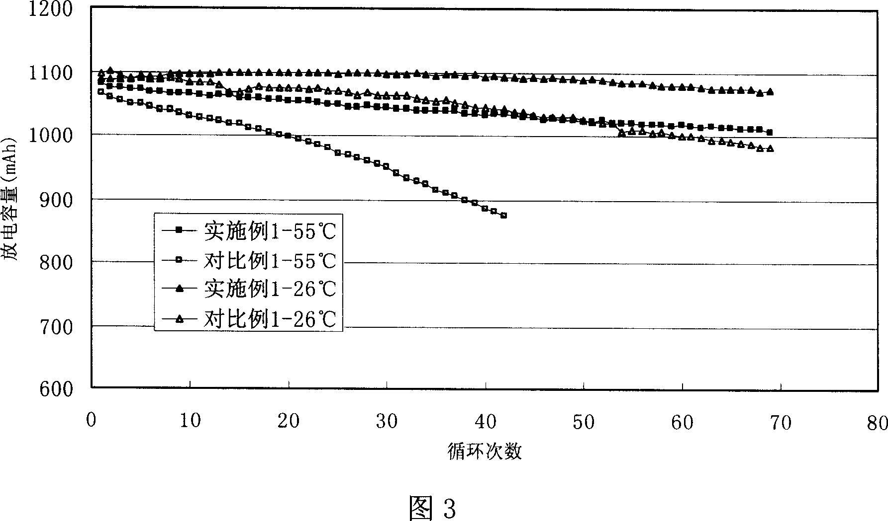 Complex Li-Mn-oxide, manufacture method and battery made of this material