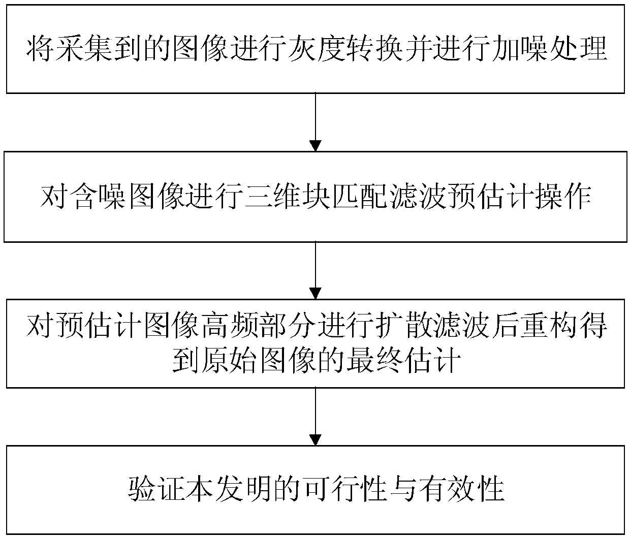 Three-dimensional matching coordination filtering image de-noising method