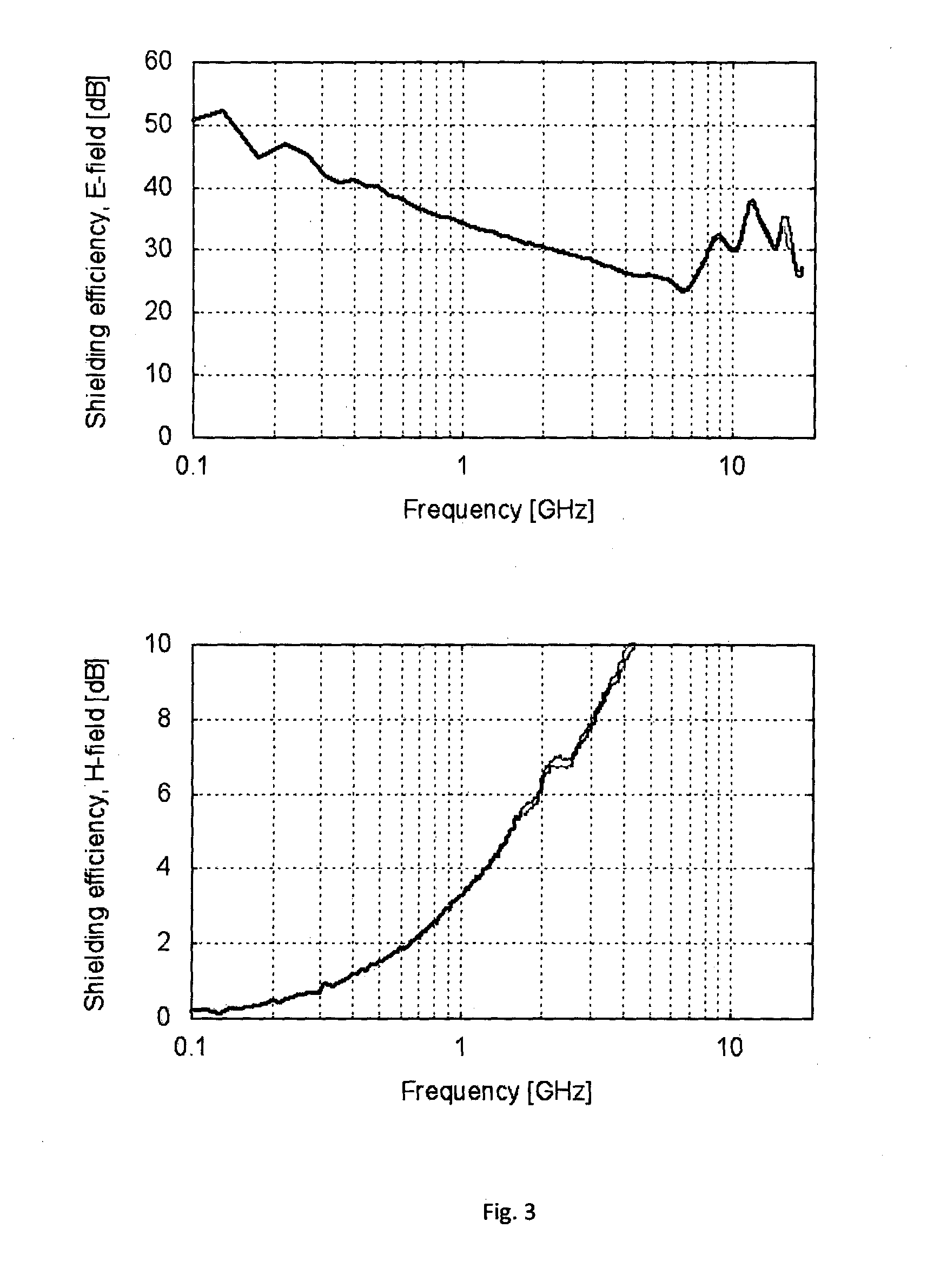 Carbon nanotube - polysaccharide composite