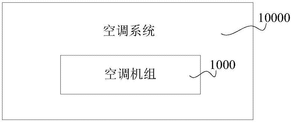 Air conditioning system and air conditioning unit as well as oil return control system and oil return control method thereof