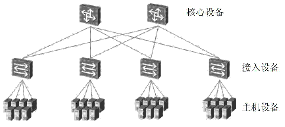 Method and equipment for establishing route table