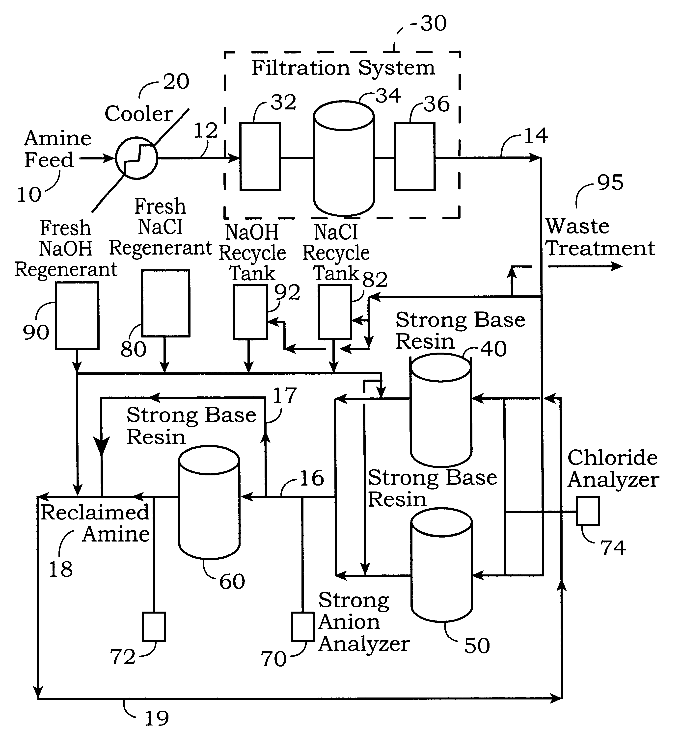 Process for the reclamation of spent alkanolamine solution