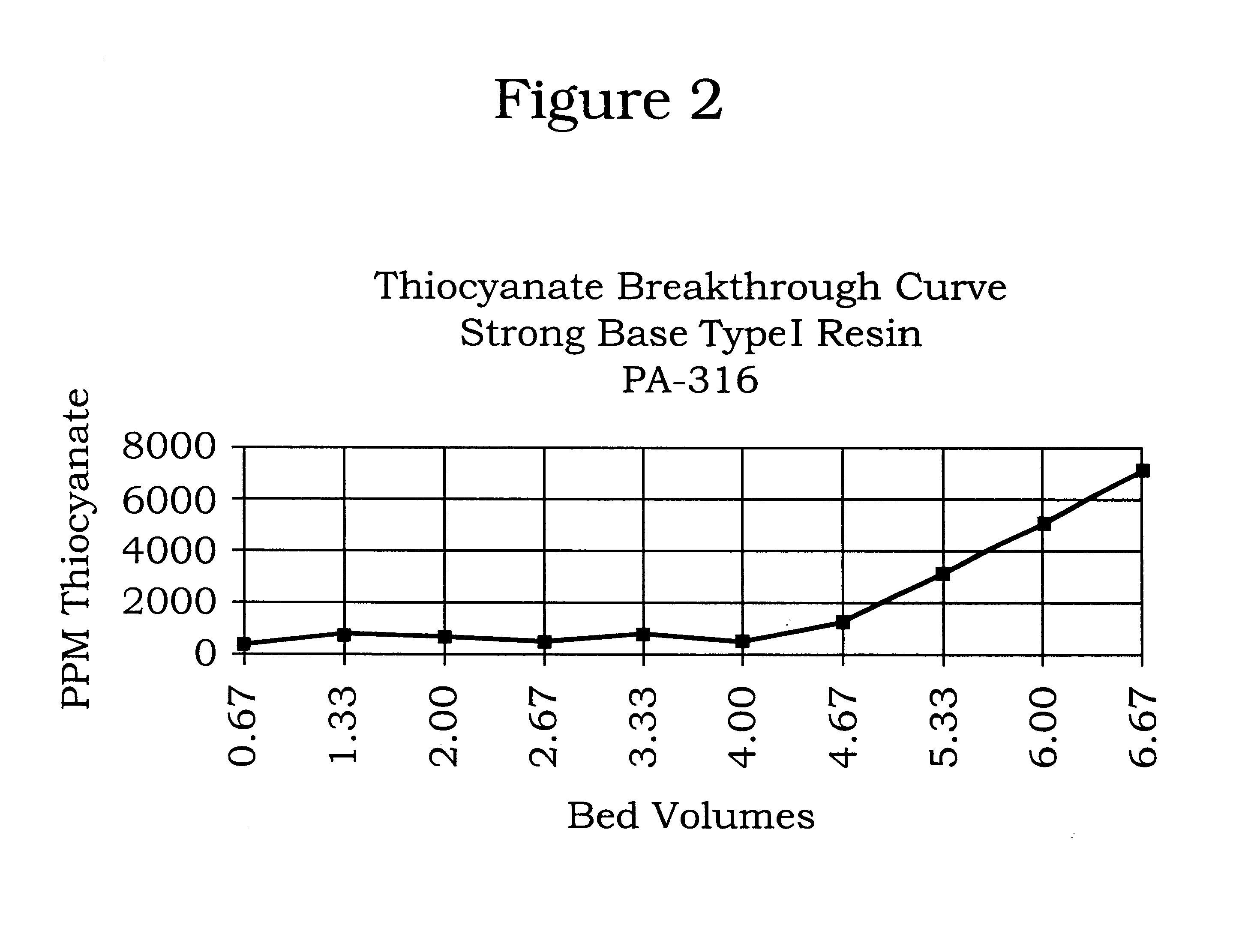 Process for the reclamation of spent alkanolamine solution