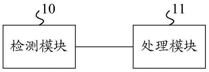 Data processing method, system thereof and mobile terminal