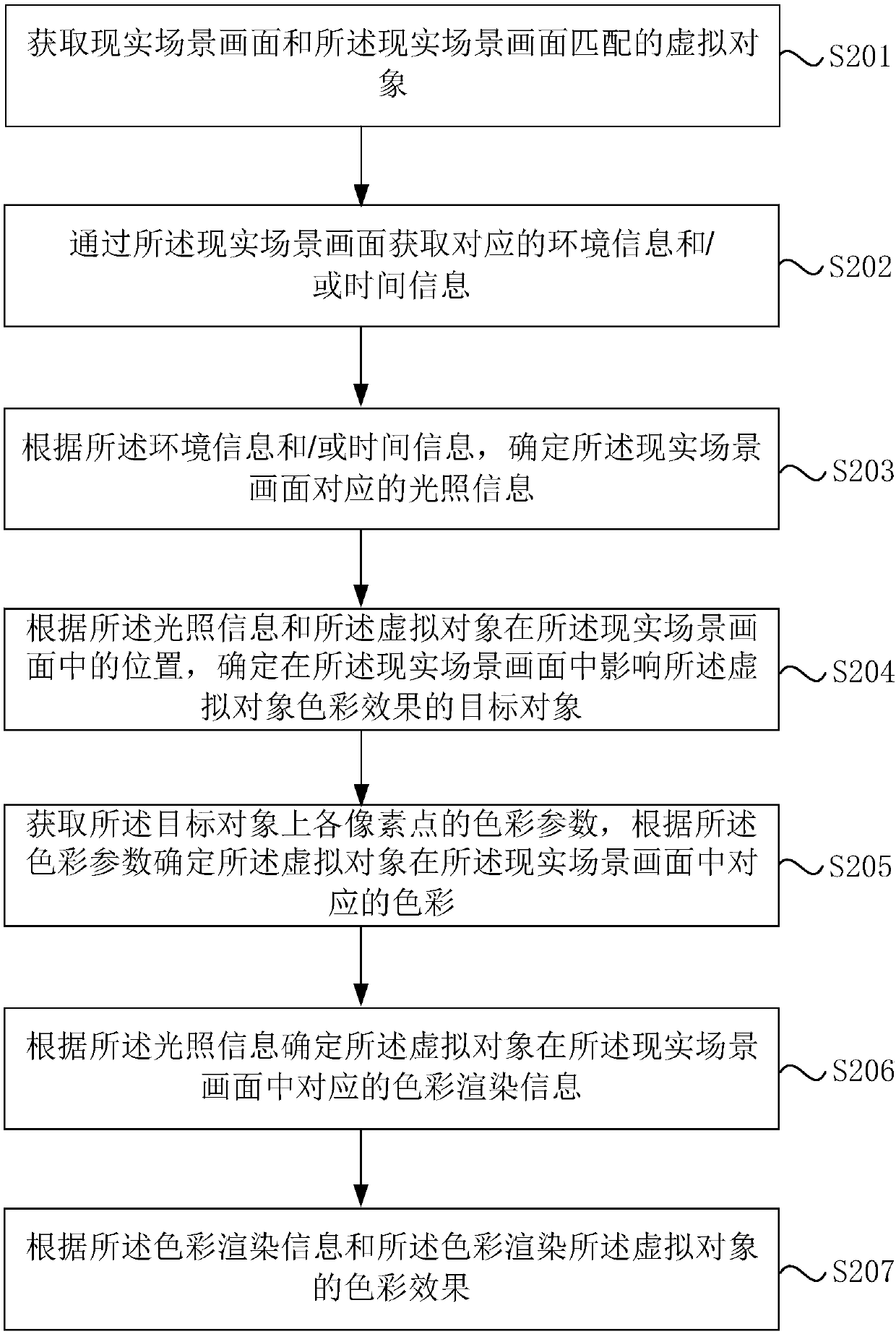 Method and device for rendering color effect of virtual object