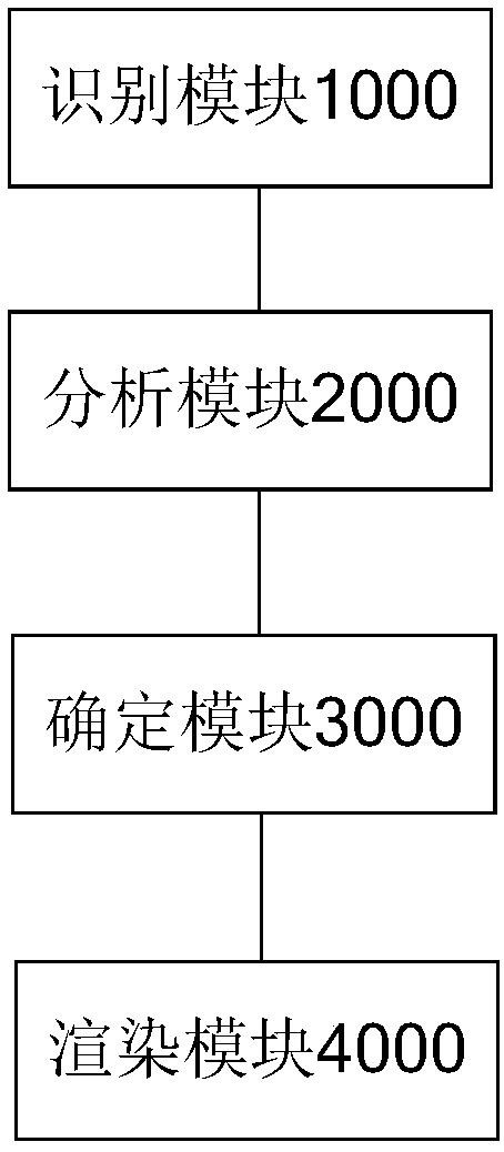 Method and device for rendering color effect of virtual object