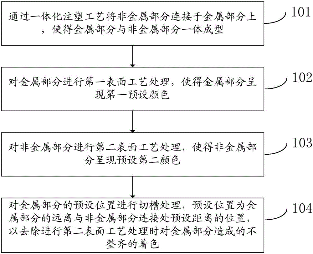 Shell and manufacturing method thereof