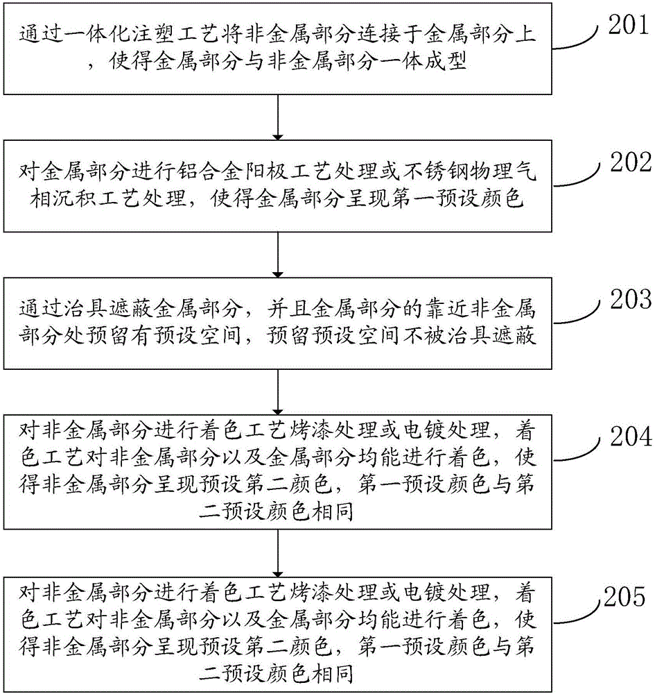 Shell and manufacturing method thereof