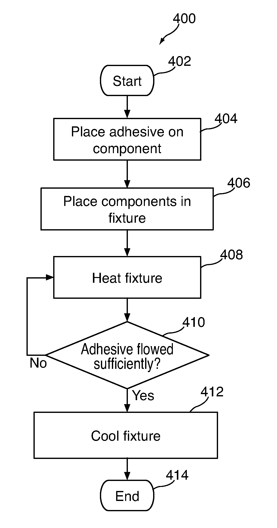 Thermally activated adhesive and fixture for improving registration accuracy between assembled parts