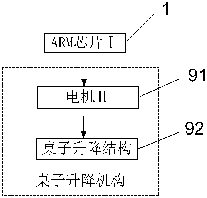 ARM-based device and method for acoustic-control adjusting height of intelligent table and chair