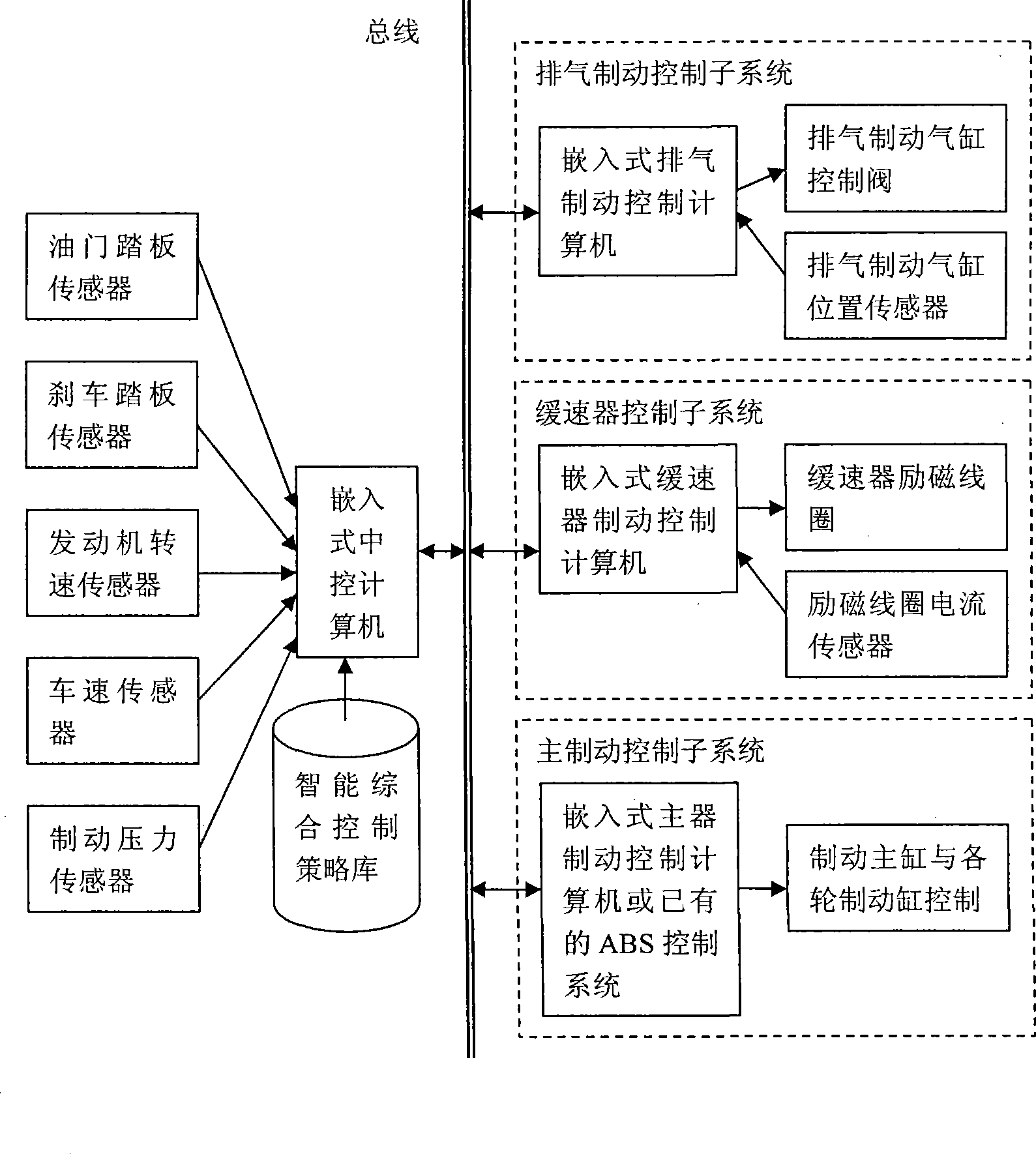 Large-sized vehicle intelligent synthetic brake control system