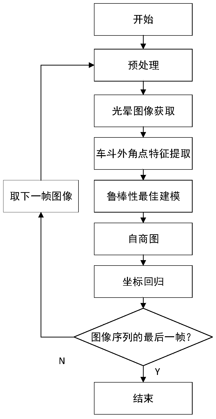 Hopper real-time positioning method for semitrailer material filling