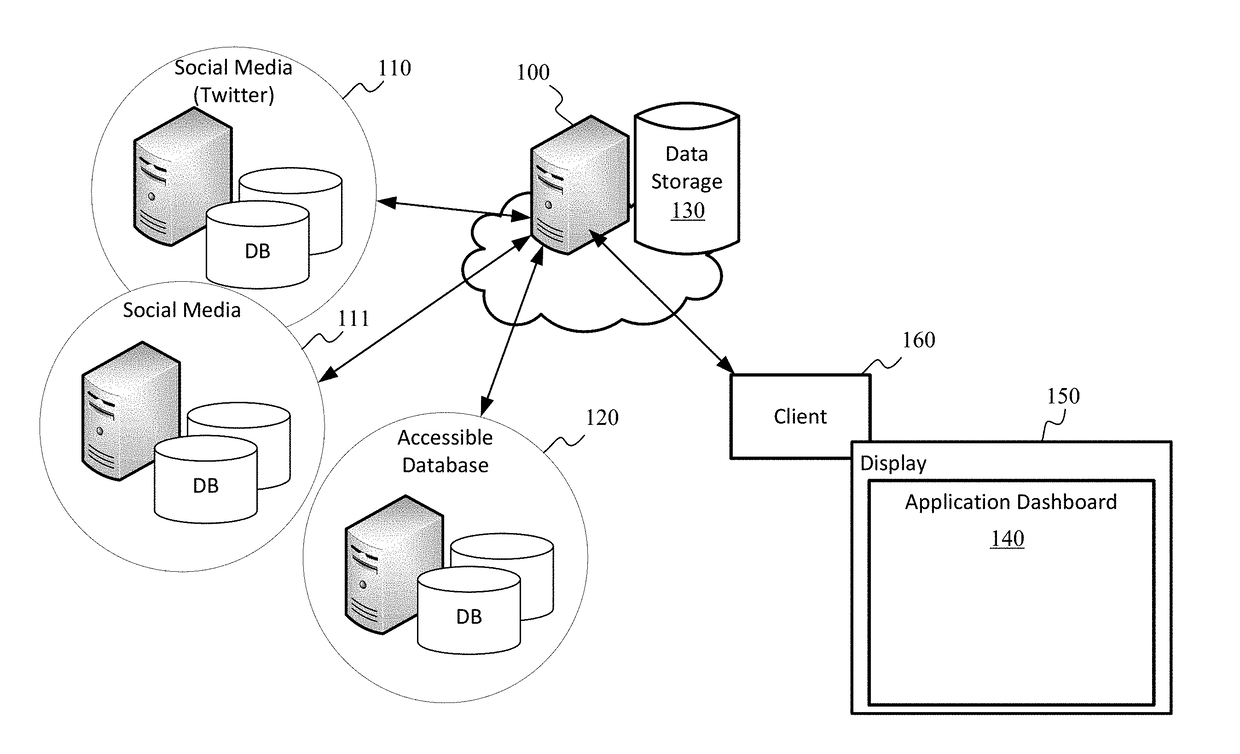 Real-time, stream data information integration and analytics system