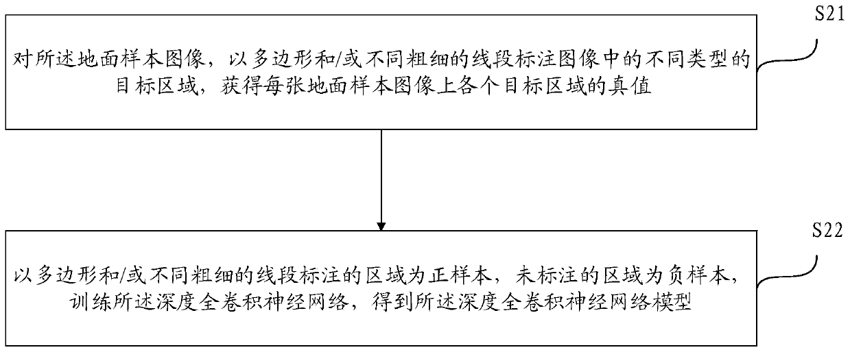 Target area segmentation method and device in ground image