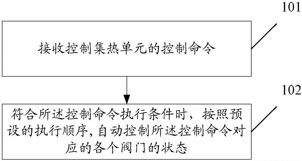 Method and device for controlling heat collecting unit