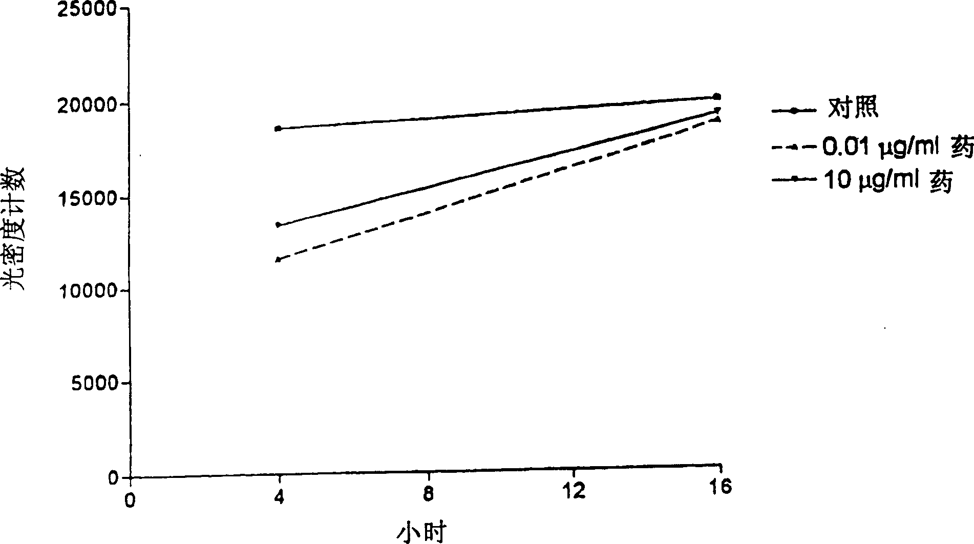 A method for treating viral diseases and other disorders by altering immediate gene expression through administration of peptide T