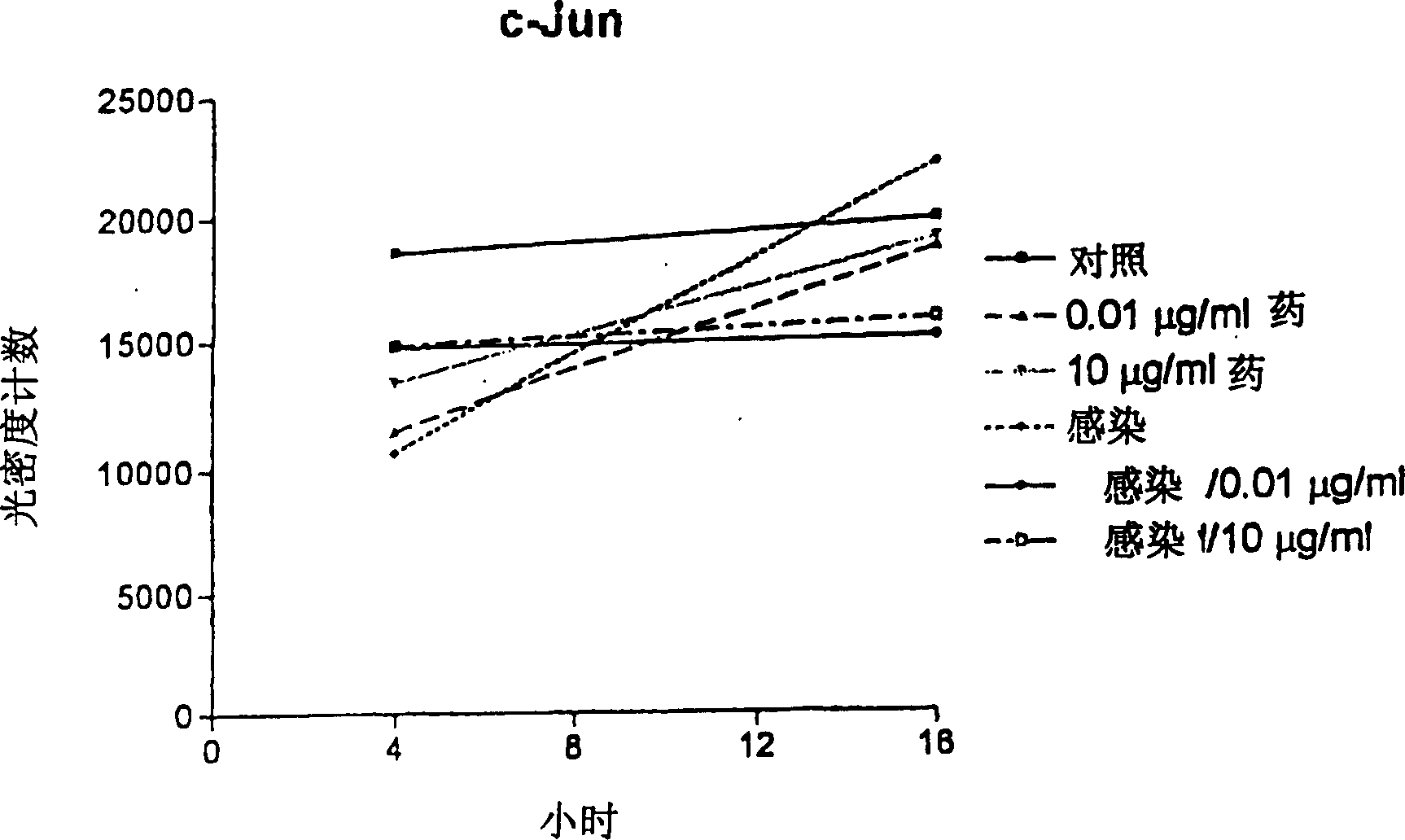 A method for treating viral diseases and other disorders by altering immediate gene expression through administration of peptide T