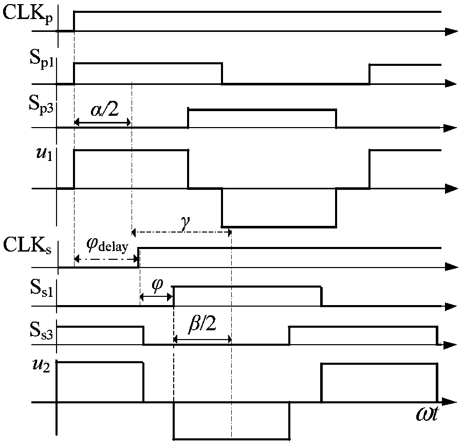 Electric automobile two-way wireless charging system transmission power control method