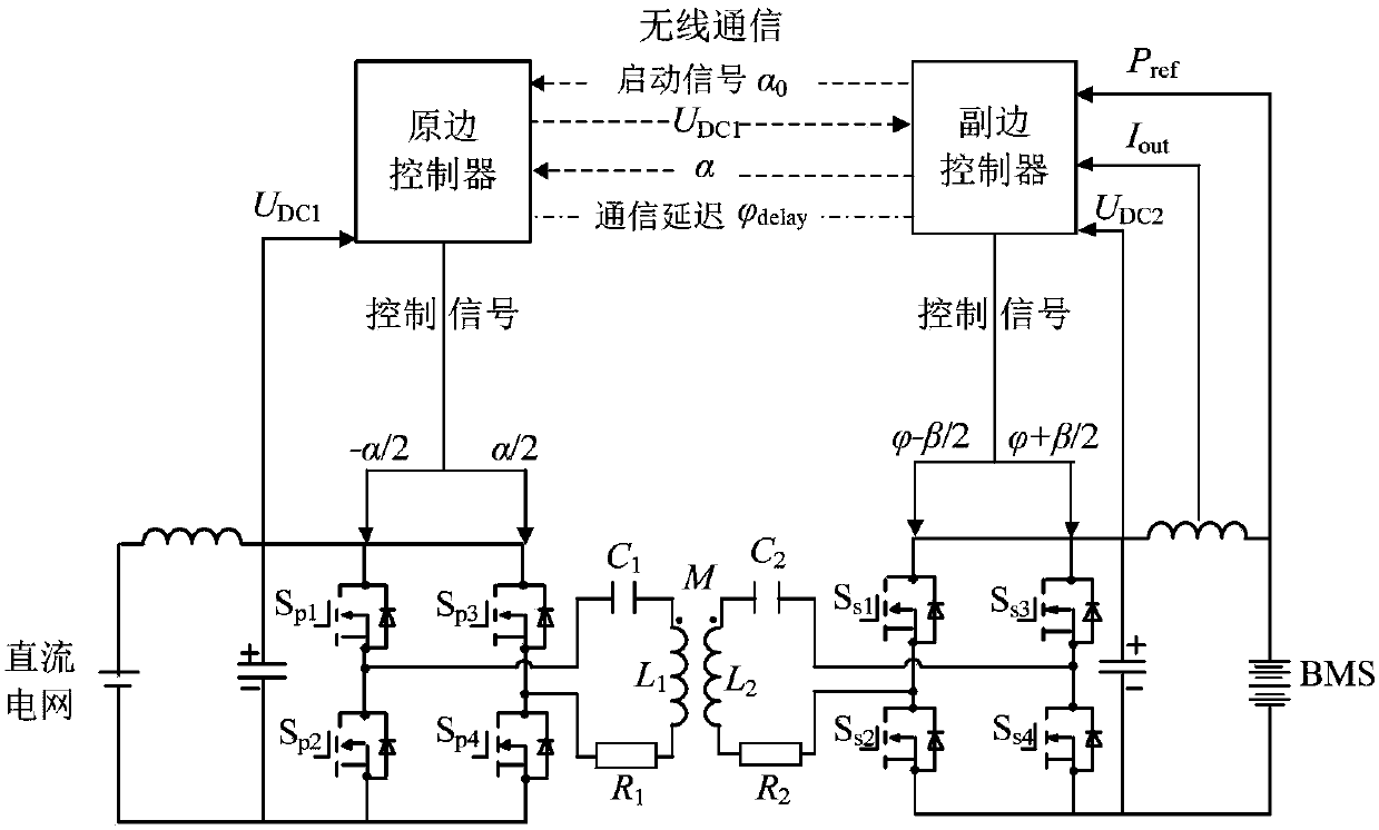 Electric automobile two-way wireless charging system transmission power control method