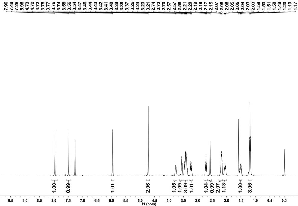 Synthesis and application of fluorescent probe for simultaneously distinguishing gold ions and palladium species