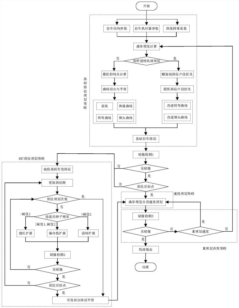 A Fast and Complete Trajectory Planning Method for Autonomous Driving