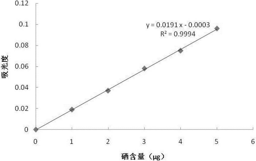 Method for extraction of selenoprotein from selenium-rich tea leaves