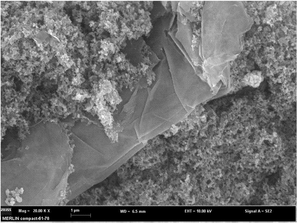 Graphene electroconductive macromolecular composite material and preparation method thereof, and electrothermal film obtained by graphene electroconductive macromolecular composite material