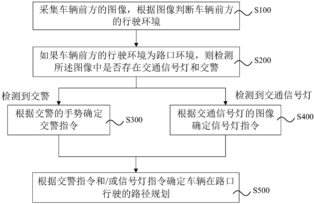 Driverless intersection path planning method, system and device and storage medium