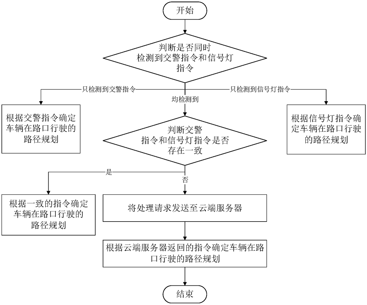 Driverless intersection path planning method, system and device and storage medium